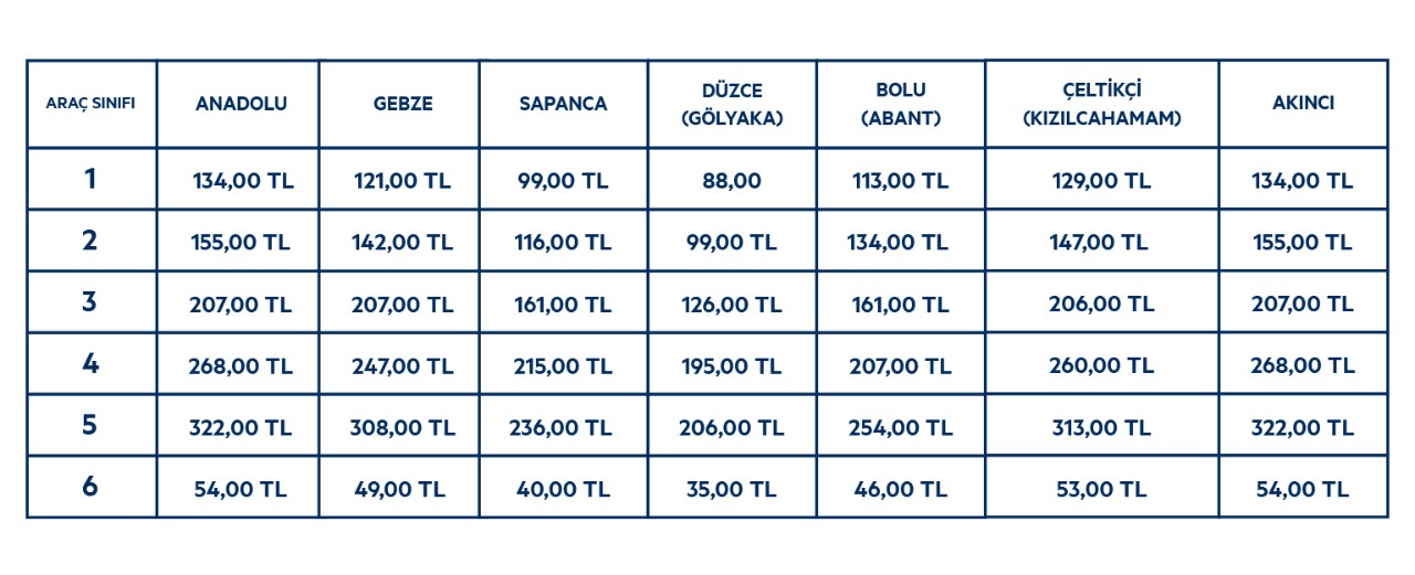Anadolu Otoyolu Geçiş Ücretleri 2024