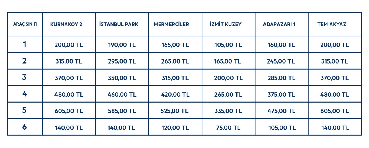Kuzey Marmara Otoyolu Anadolu Geçiş Ücretleri 2024