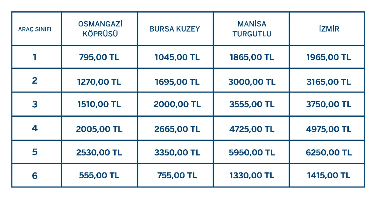 İstanbul – İzmir Otoyolu ve Osmangazi Köprüsü Geçiş Ücreti 2025